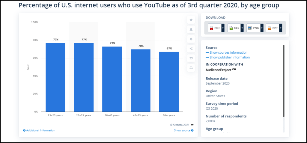 Stats For YouTube