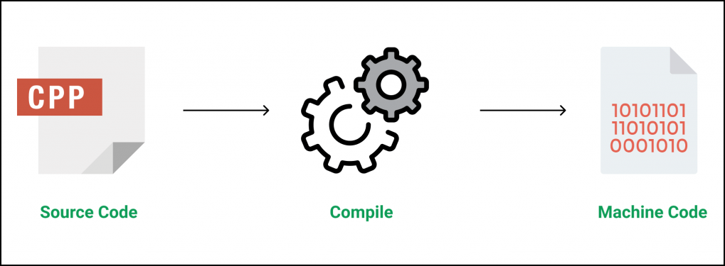 C++ Complete Course