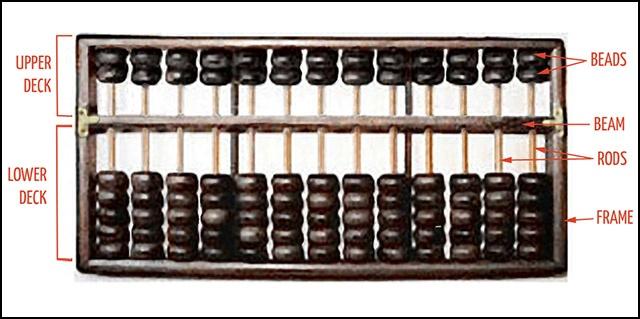 Abacus