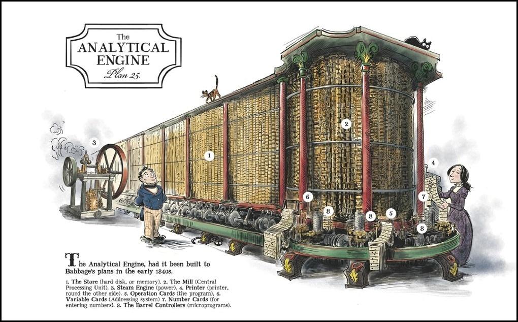 Analytical Engine