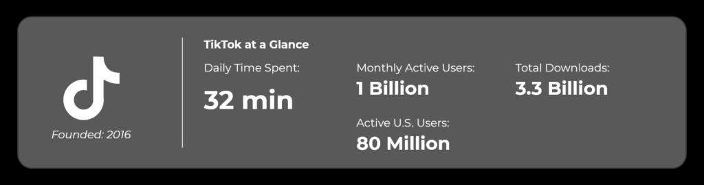 Daily Screen Time Spent On TikTok