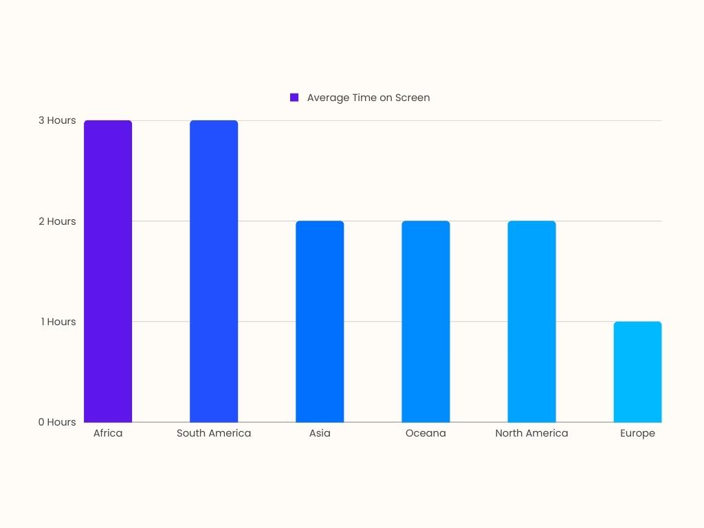 Screen Time by Country