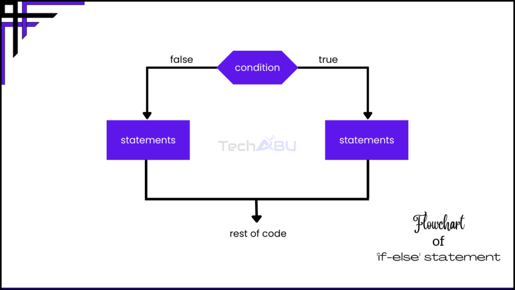 if-else statement flowchart