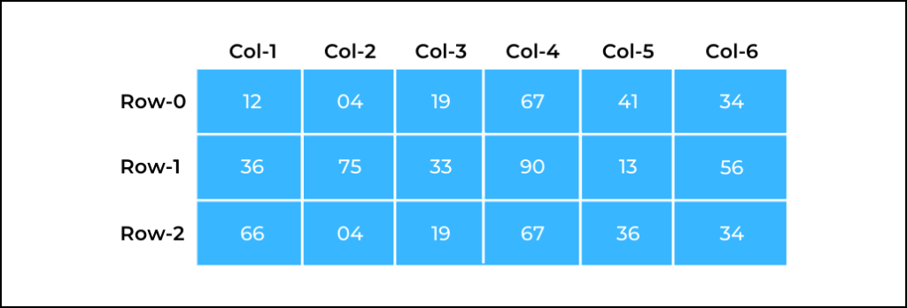 CPP 2D Arrays