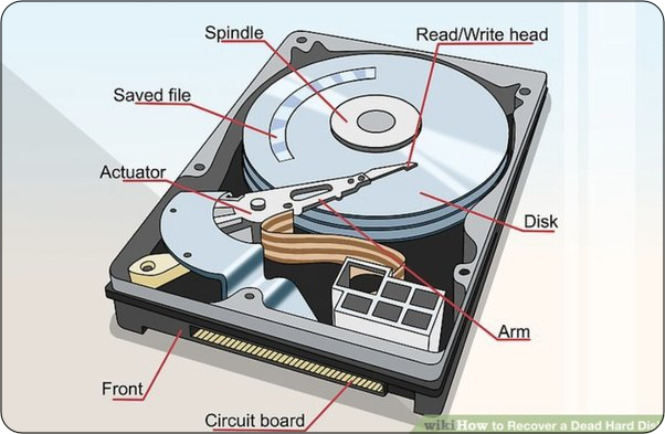 Physical Structure of Hard Disk Drive (HDD)