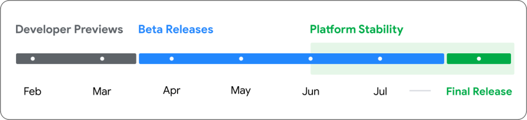 Google Android 15 Release Timeline