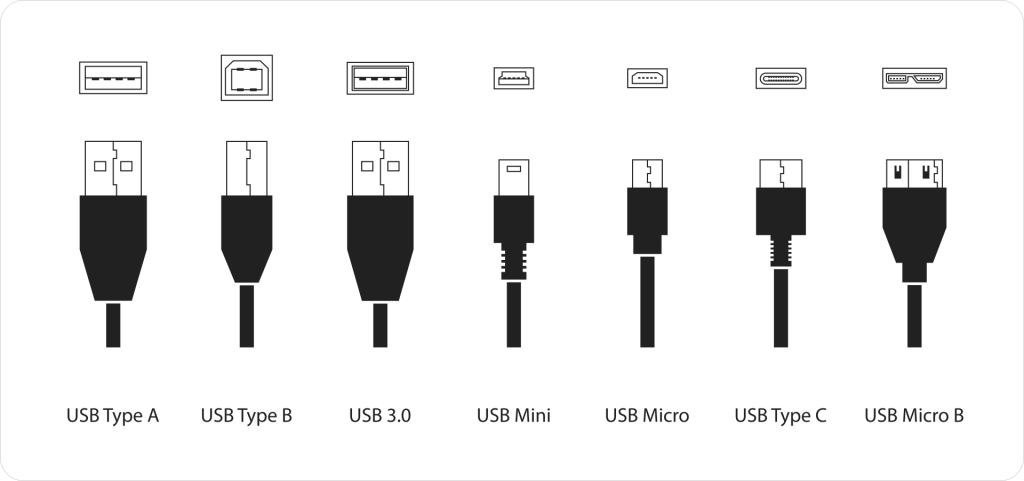 Types of USB 
